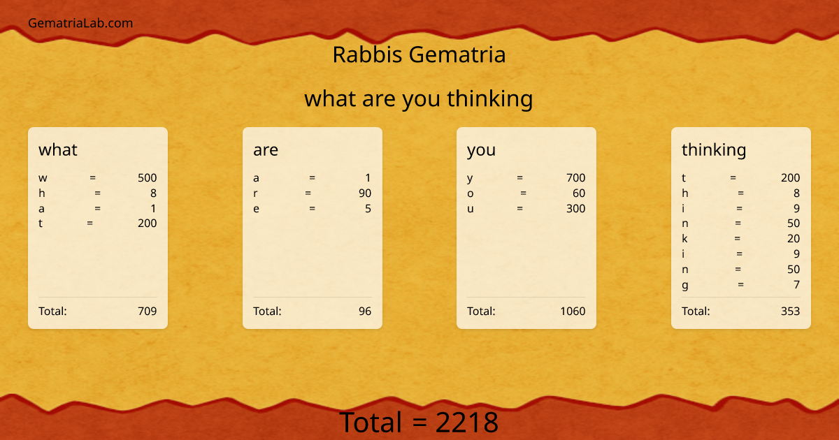 what are you thinking in rabbis Gematria
